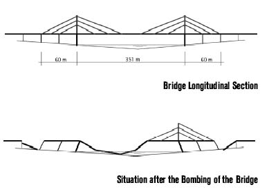 Skitse af Sloboda Bridge før og efter bombardement